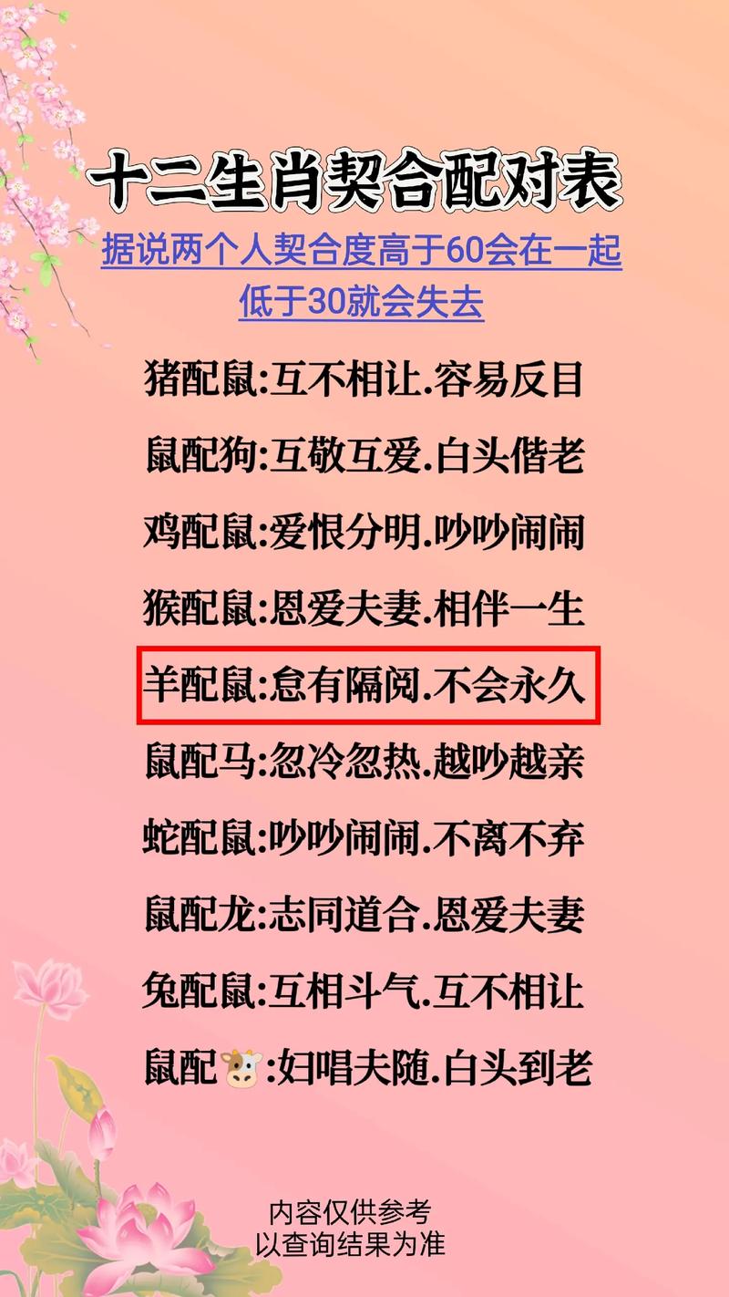羊和什么生肖最配合:羊和什么生肖最配合婚姻