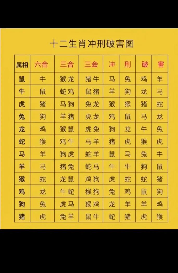 今期生肖是木头一生肖:今期生肖中木土是什么生肖