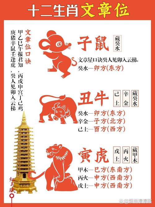 今期尾数7必开的生肖:今期生肖排第七是什么动物