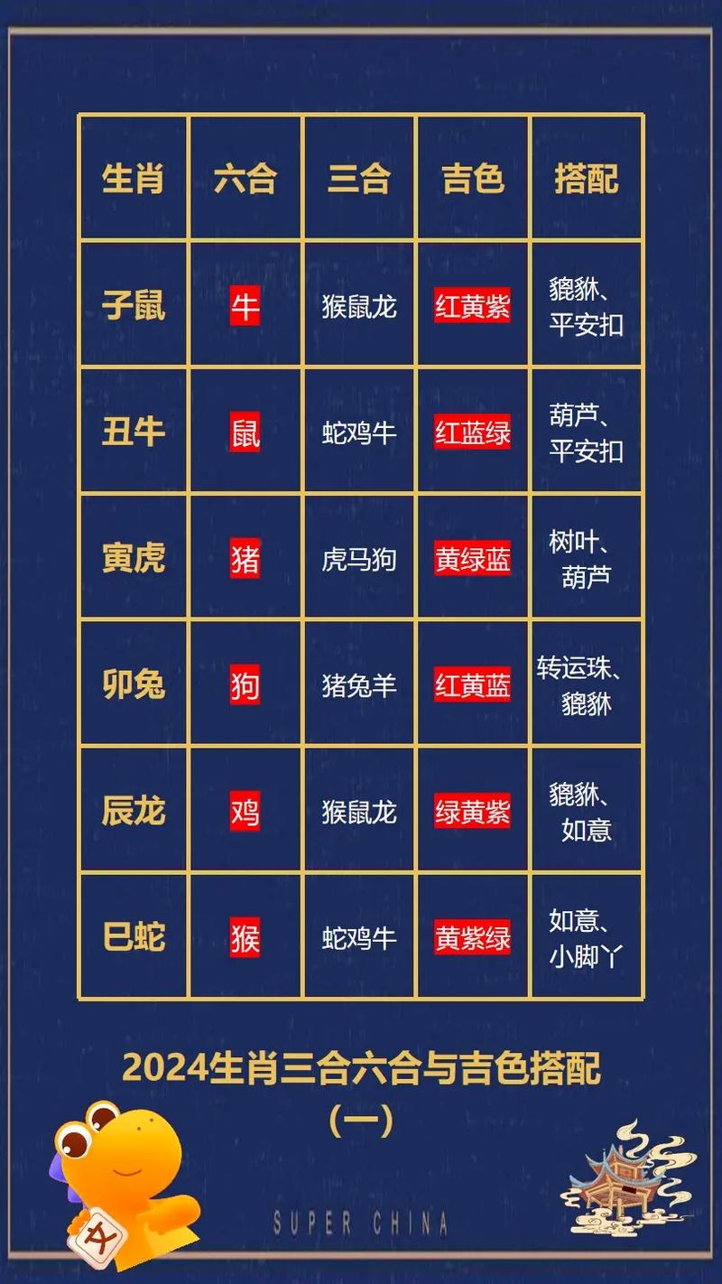 今期生肖不用查,走四方实力雄厚:今期生肖不用查,走四方实力雄厚打一正确生肖