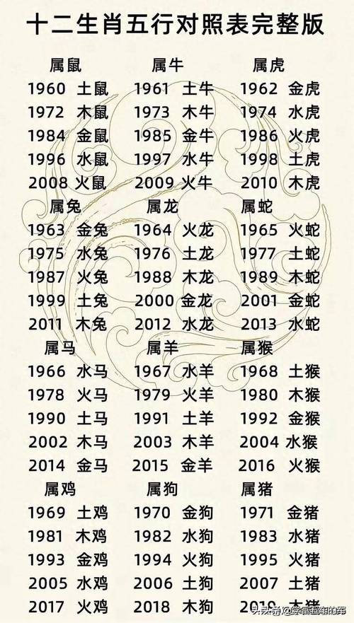 水肖土肖是指什么生肖呢:水肖是什么生肖有哪些生肖