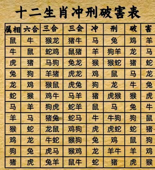 鼠和羊相克还是相冲:男鼠女羊为何说是绝配