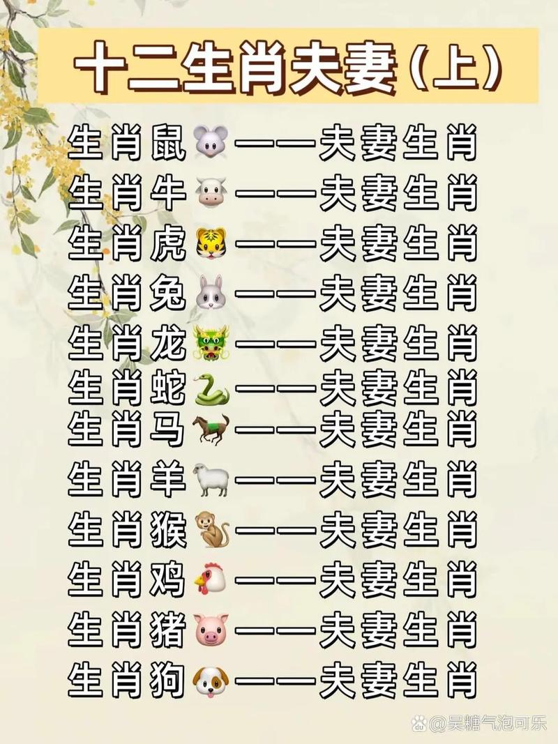 91年属什么生肖最佳配偶:91年属什么生肖婚配表91年属羊婚配一一