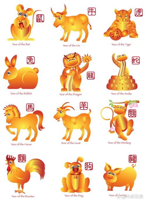 什么生肖寿短:十二生肖中寿长的是哪肖