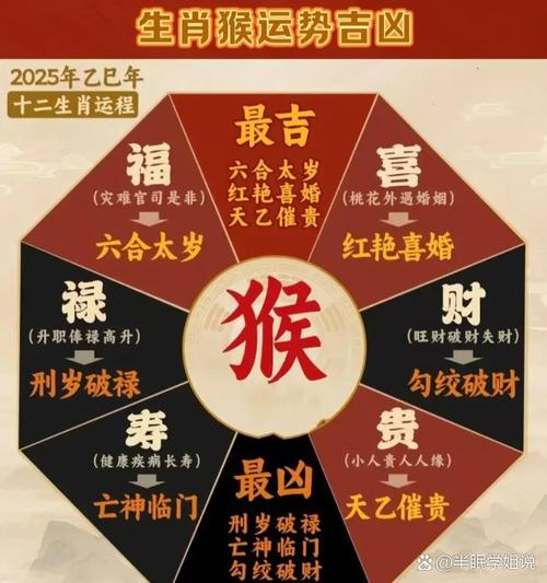 什么生肖旺猴羊:什么生肖旺猴羊的财运