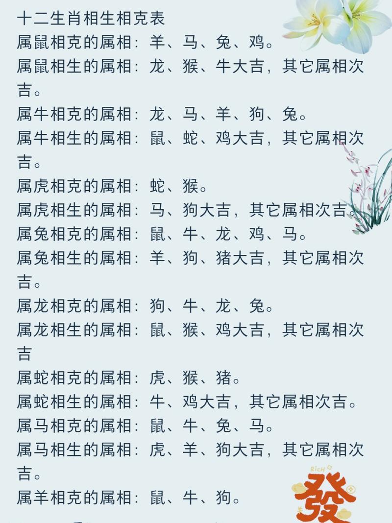 虎和什么生肖最配相克相冲:虎和什么生肖最配相克相冲呢