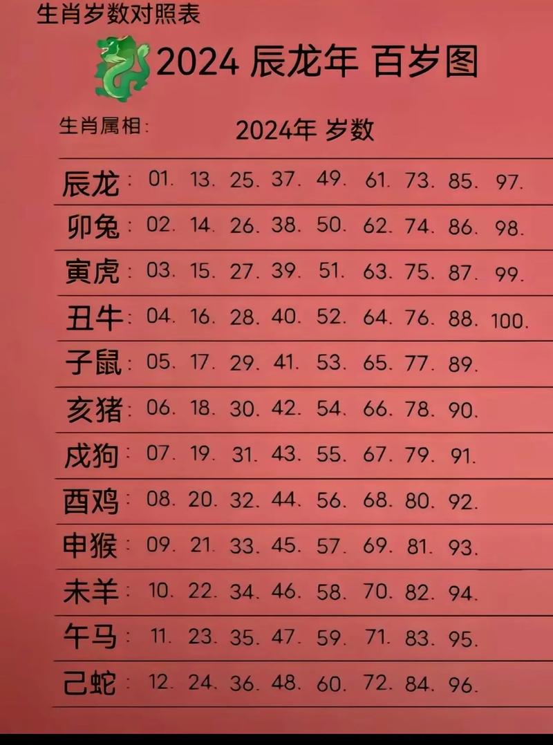 今期生肖排第一生肖是哪个生肖呢:今期生肖排第一生肖是哪个生肖呢图片
