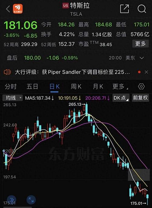 特斯拉股票从2000跌到400:特斯拉股价怎么一下子从2000到四百多