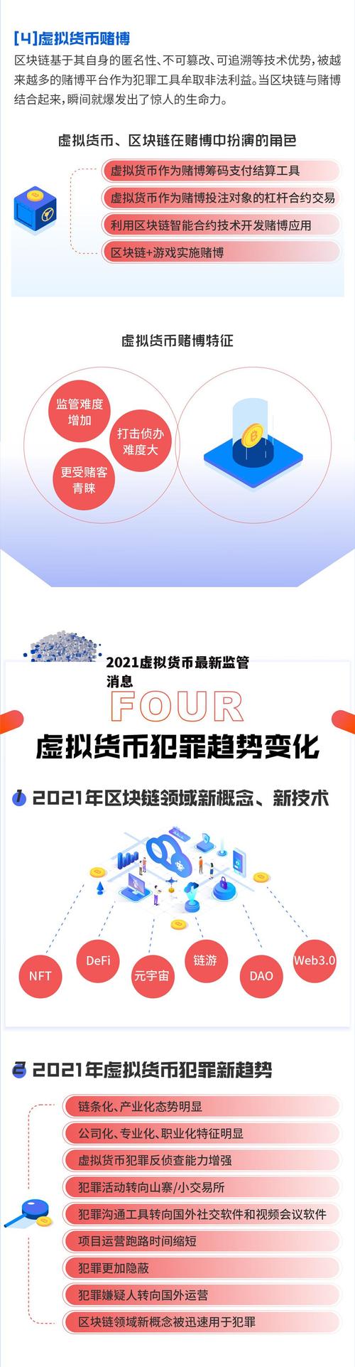 包含虚拟货币排名前20名的词条