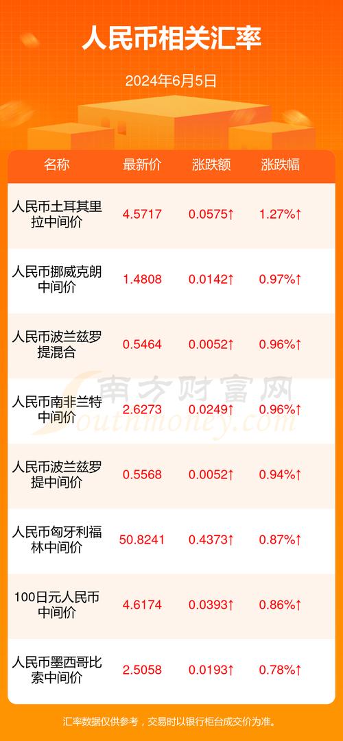 4月6日币市行情:4月26日汇率查询