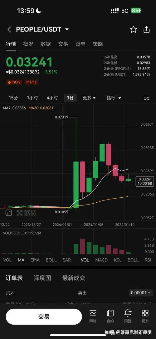 莱特币k线:莱特币k线走势图