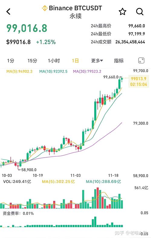 比特币最新行情价格运势哪儿查的简单介绍
