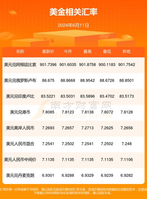 以太币美元:以太币美元价格