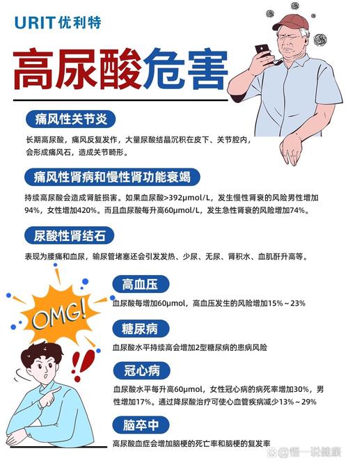什么是尿酸尿酸在人体的作用是啥:什么是尿酸,尿酸在人体的作用是啥
