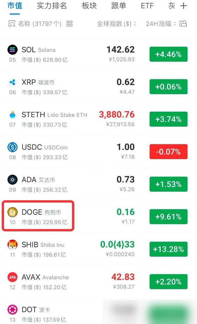 关于狗狗币今日走势分析预测的信息