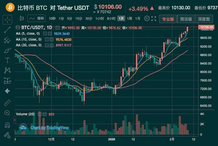 btc:btc行情