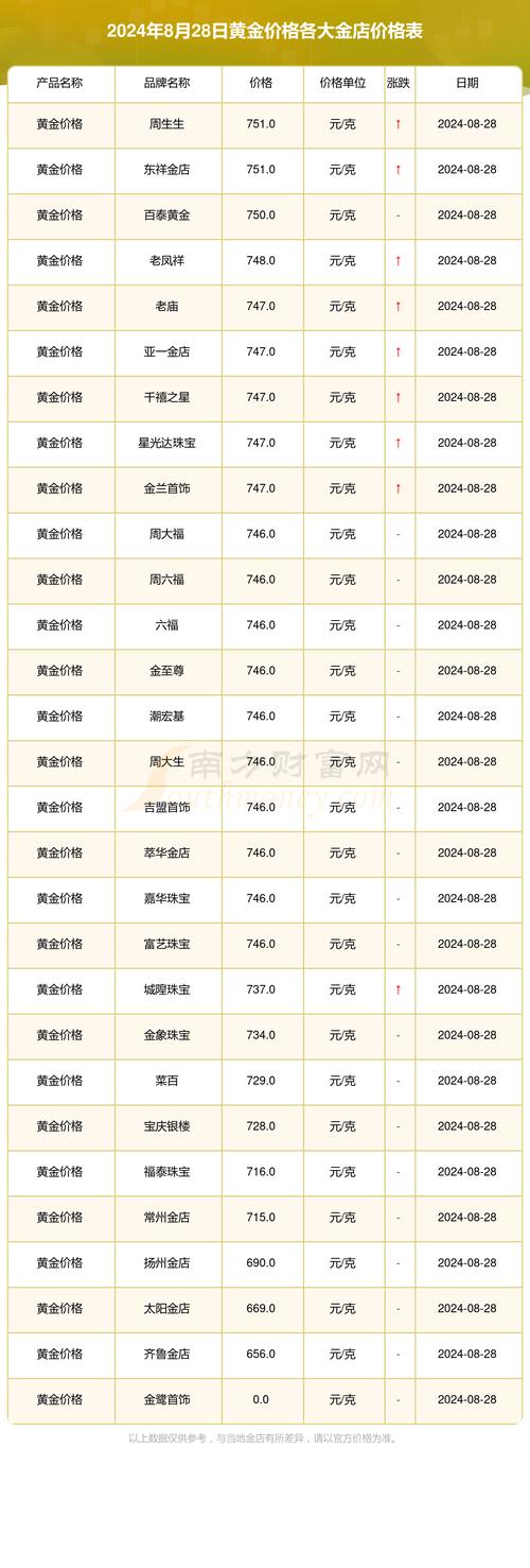 今日黄金回收多少一克:今日黄金回收多少一克官方报价