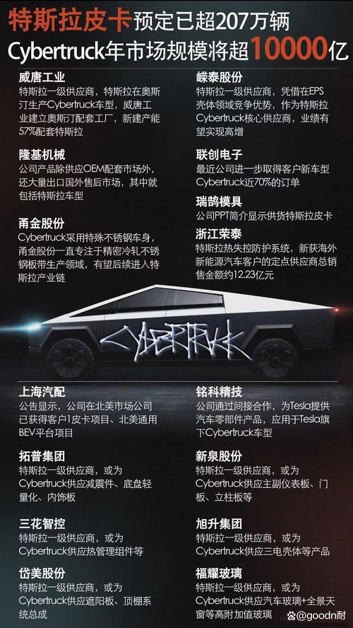 特斯拉股票股份:特斯拉概念股一览表