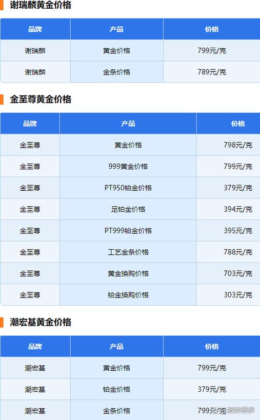 黄金回收价格今日查询:黄金回收价格今日查询多少一克