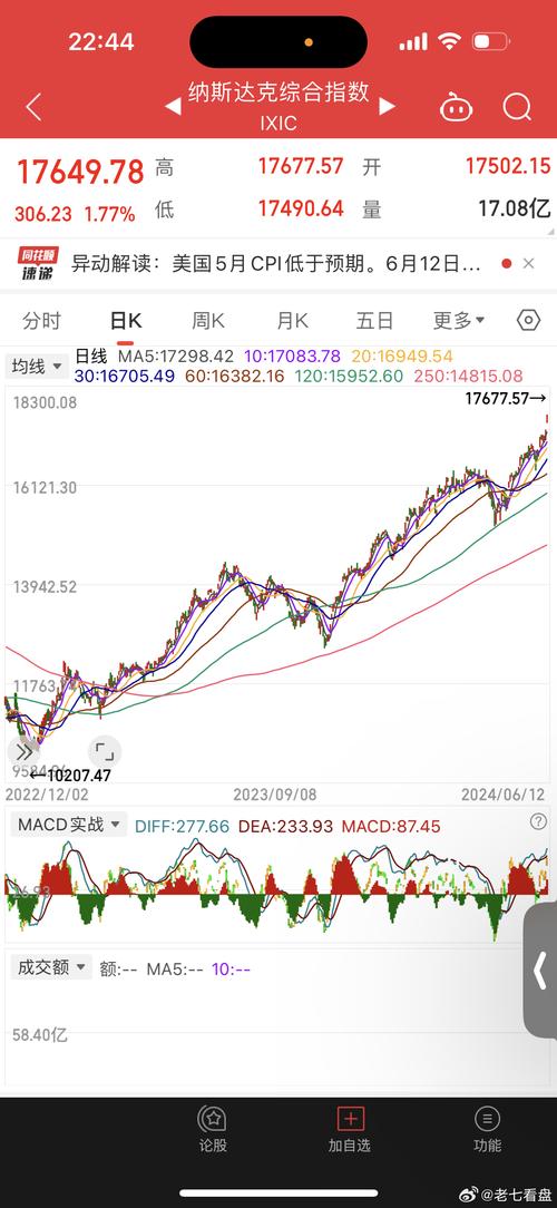 美股中概股:美股中概股走势