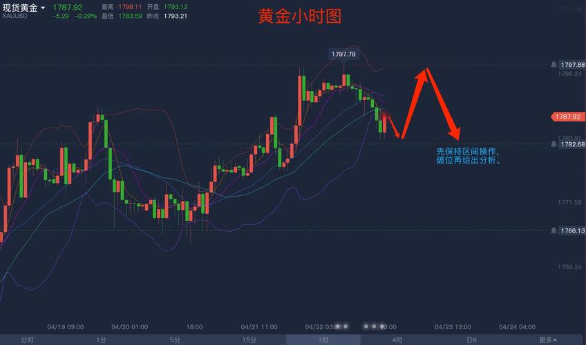 黄金价格走势分析:黄金价格走势分析最新