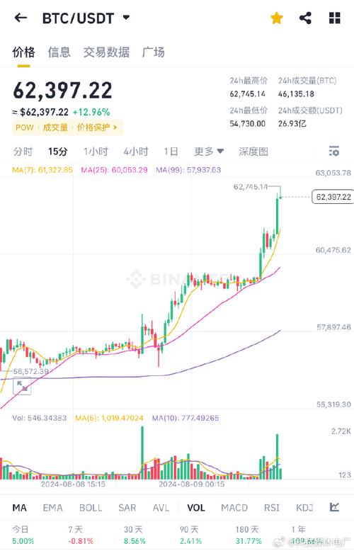 比特币大涨a股:比特币大涨a股会涨吗
