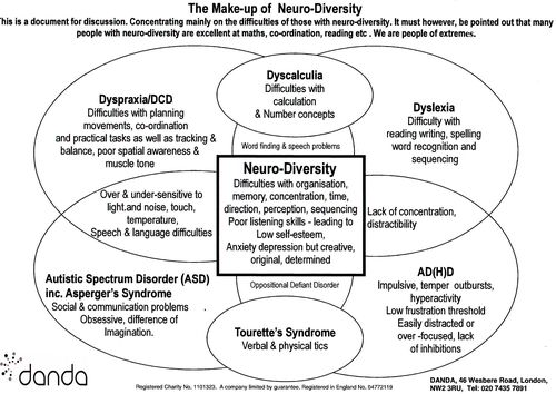 diagram:diagram show