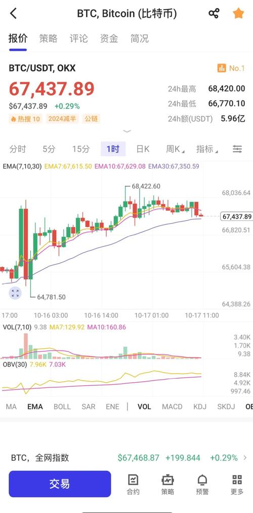比特币行情预测分析:比特币行情预测分析报告