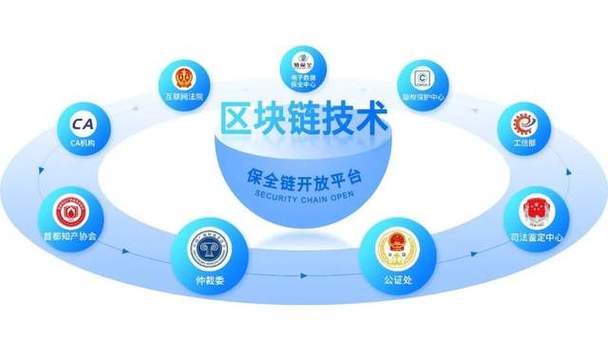 区块链项目是什么:区块链的是什么意思