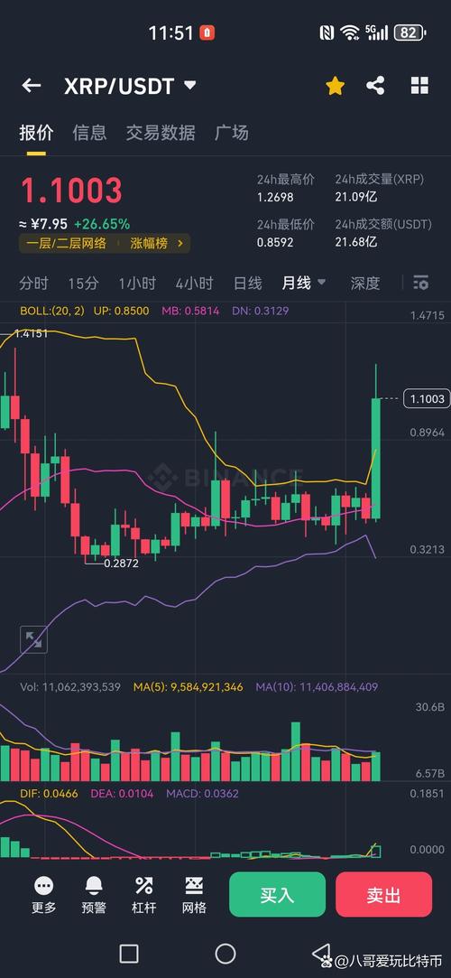 瑞波币最新实时新闻消息:xrp币已经被国家正式立案