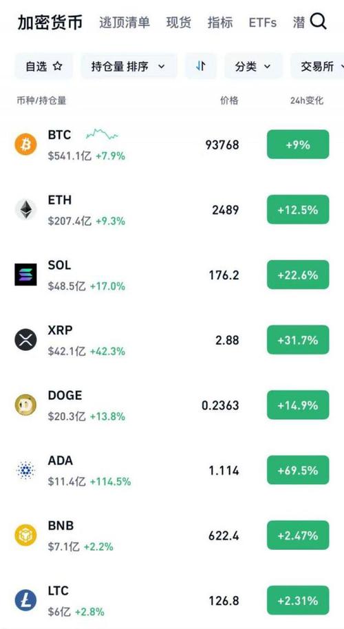 索拉纳币今日价格最新行情:chainlink币今日价格