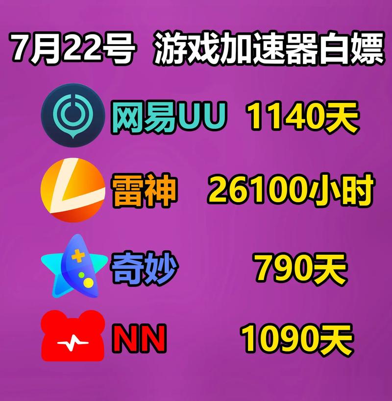 加速器免费的手游:加速器有什么免费的