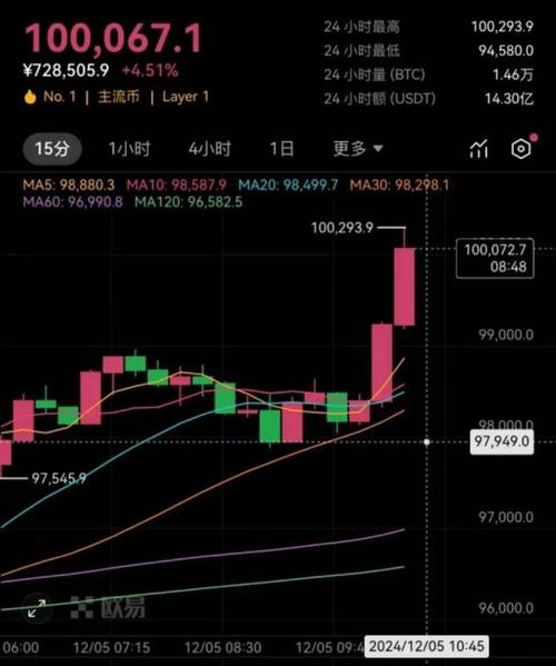 比特币美元汇率:在币圈怎么用几千赚几十万