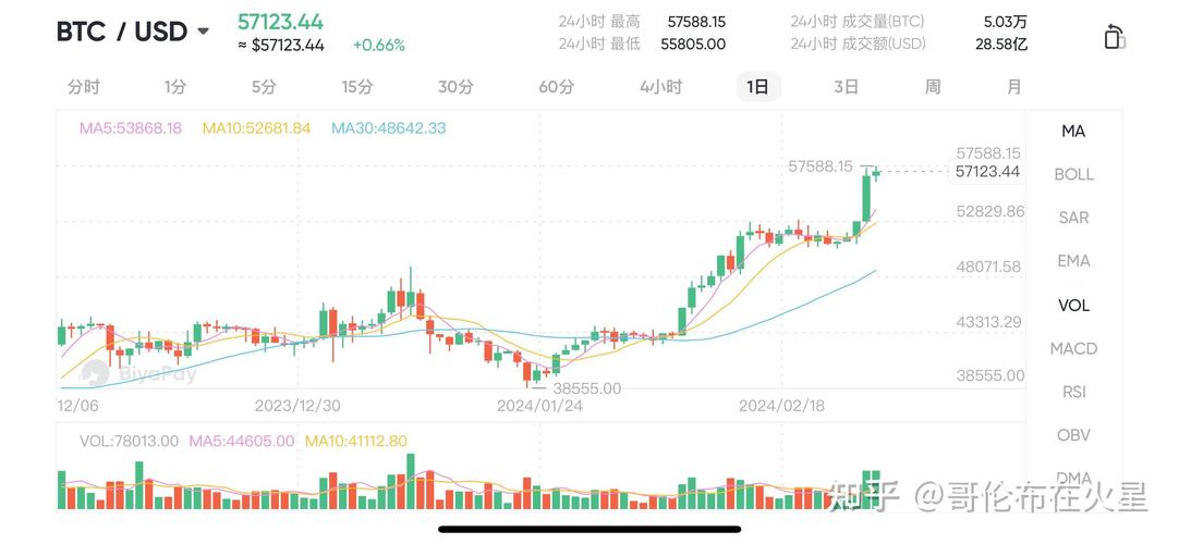 比特币每分钟数据:比特币平均每10分钟产生一个新的区块