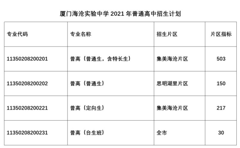 厦门2021年中招计划:厦门2021年中考招生计划