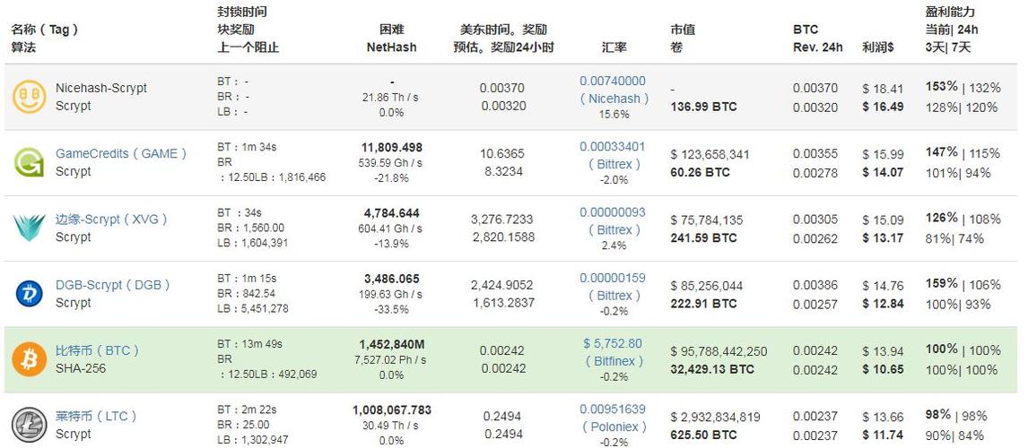 莱特币中国唯一官网的简单介绍