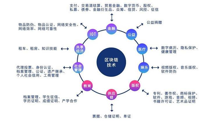 一张图看懂区块链:几张图看懂区块链技术到底是什么