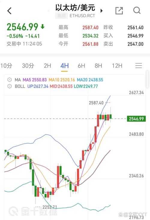 以太坊价格:以太坊价格今日暴跌
