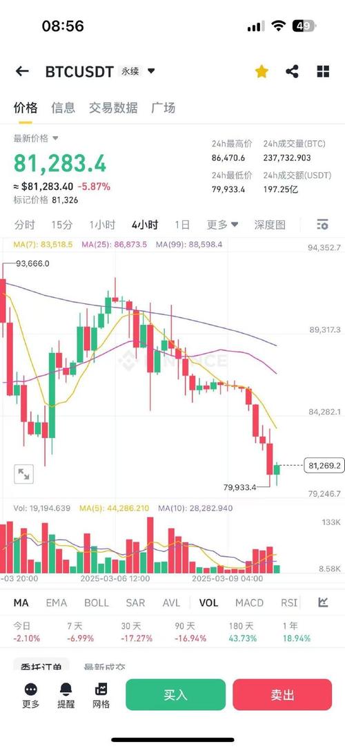 今日币圈行情的app:今日币圈大跌的原因2020