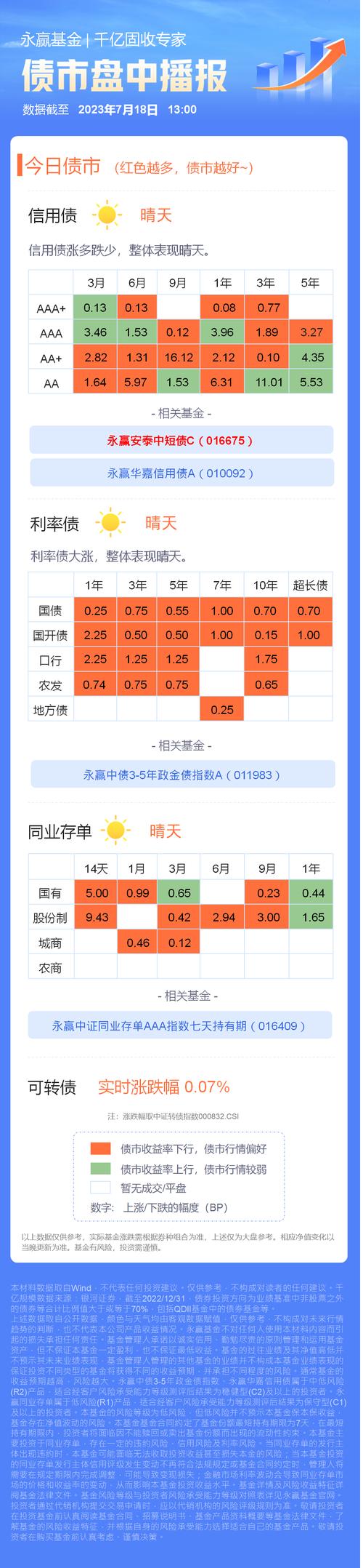 今日债券市场行情晴雨表:今日债券申购 东方财富网