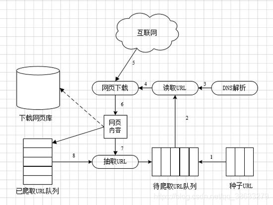 爬取啥意思:爬取数据的基本原理