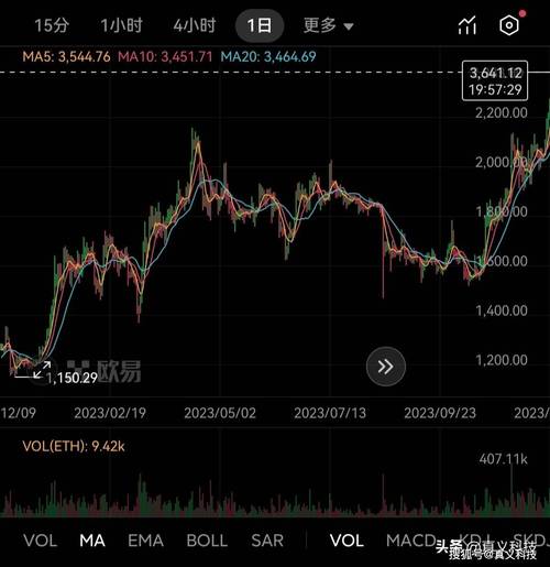 以太坊最新消息:以太坊最新消息24小时