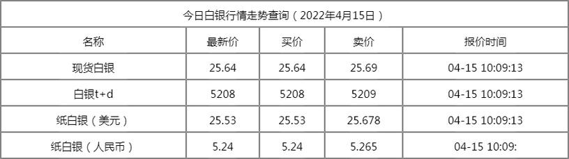 白银:白银价格今日查询