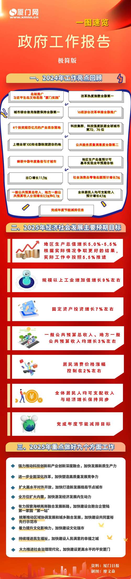 厦门2025年中招方案公布了吗:厦门2025年中招方案公布了吗知乎