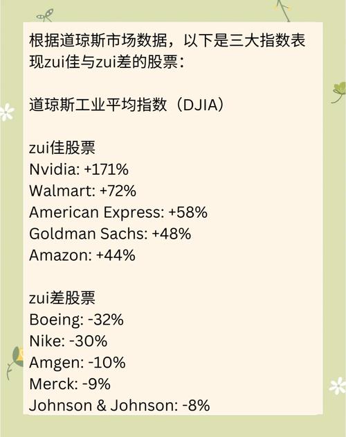 美股行情最新美股三大指数:美股行情最新美股三大指数是多少