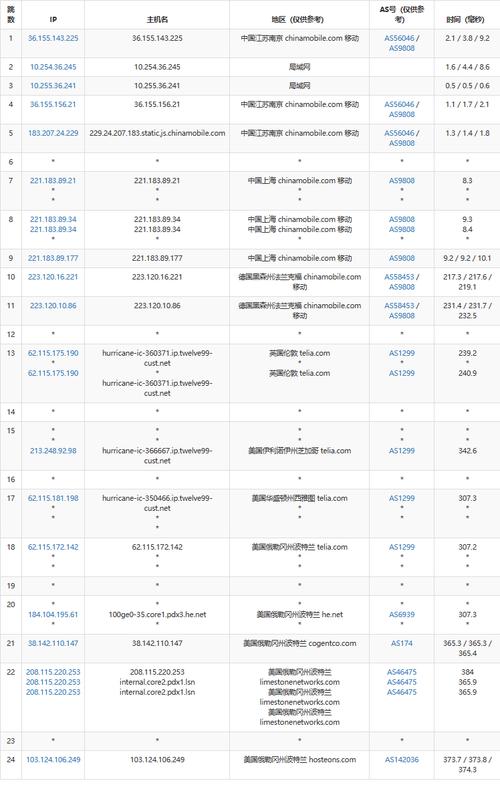 vps主机的优缺点:vps主机评测2021