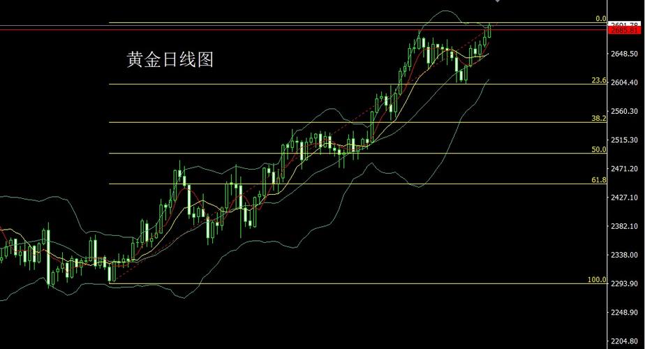黄金价格走势十年:黄金的价格走向趋势
