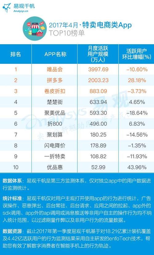 国内好的电商平台排行榜:国内好的电商平台排行榜有哪些