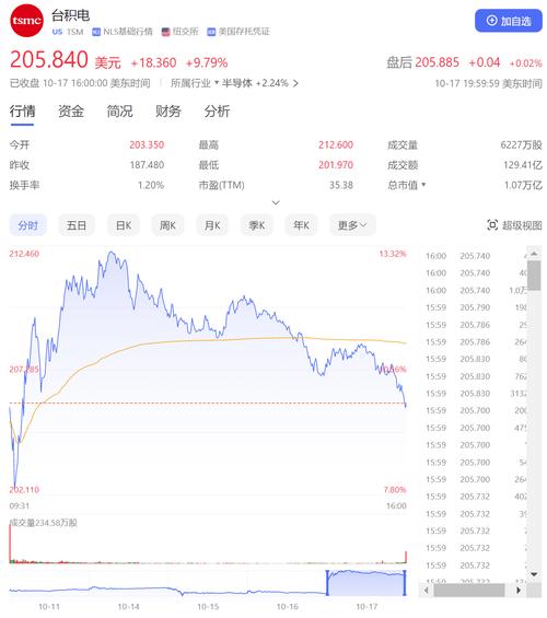 台积电股票:台积电股票代码2330