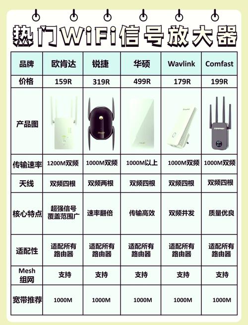 网络信号放大器:网络信号放大器是真的吗